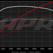 APR Tuning