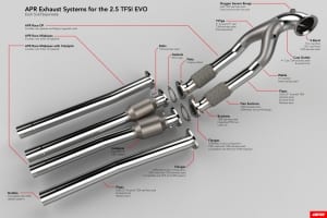apr downpipe 2.5 tfsi